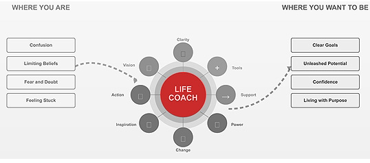 life coach graphic